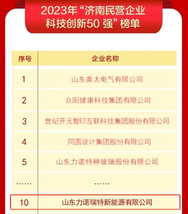 济南首次发布 | 力诺瑞特强势入选民营企业科技创新top10！